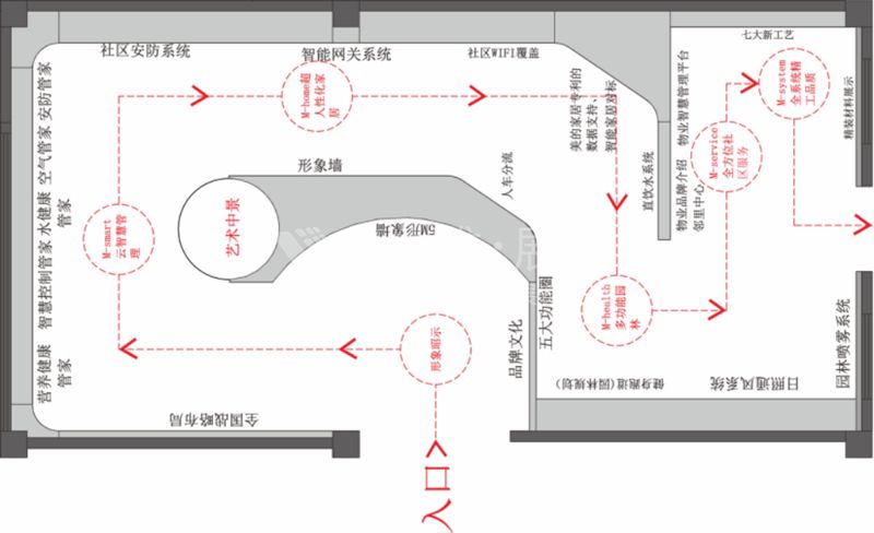 廣州南沙美的云筑5M體驗館地產(chǎn)營銷空間施工1